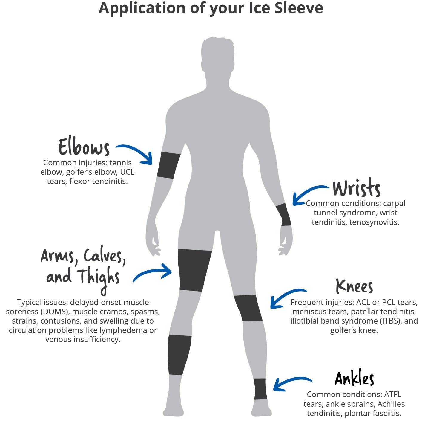 Thermoskin