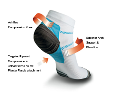 Thermoskin Launches New Product - FXT Compression Sock