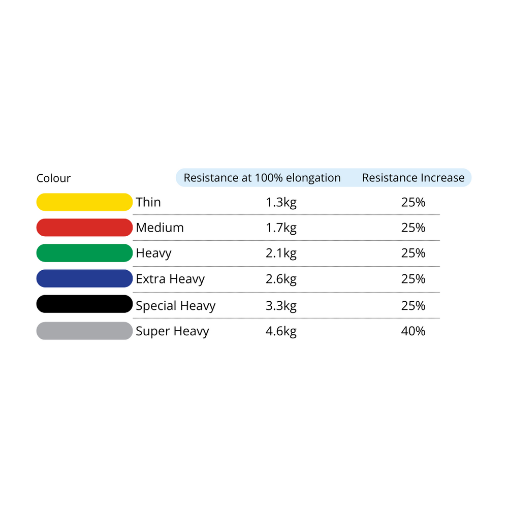 
                  
                    Theraband Tubing - 30.5m
                  
                