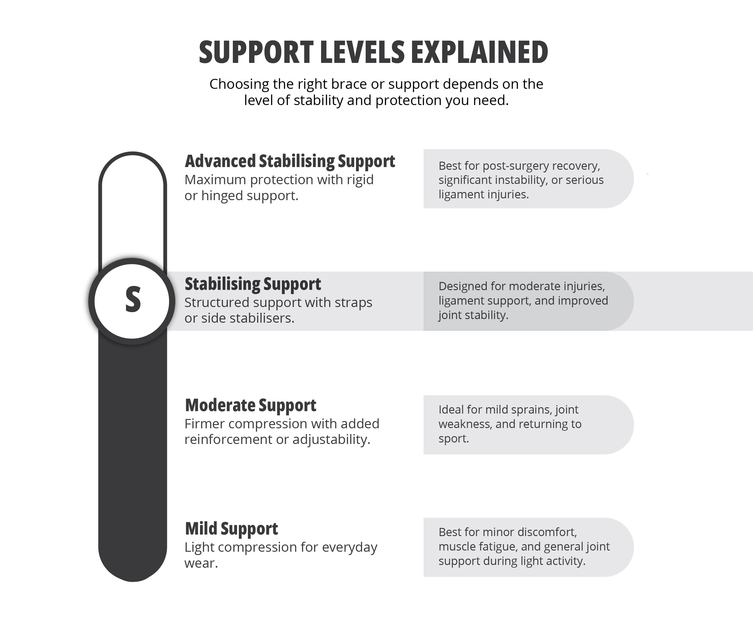 Support level