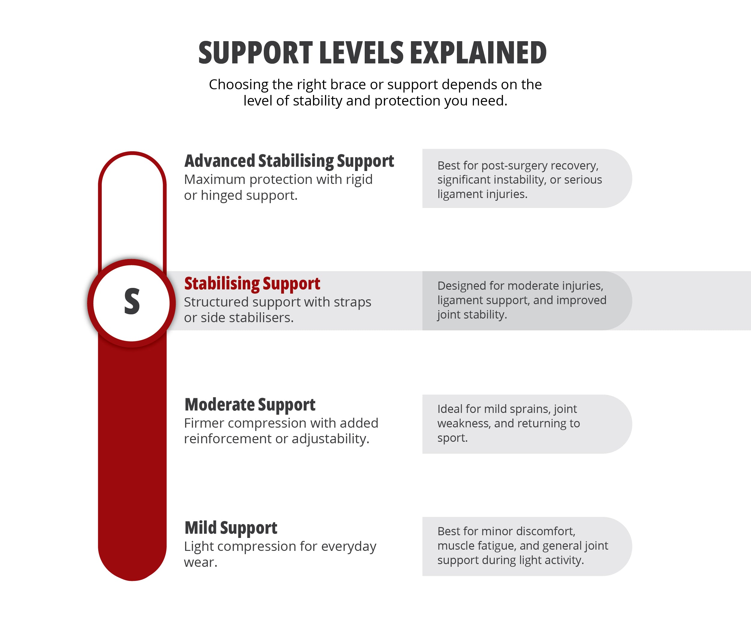 Support level