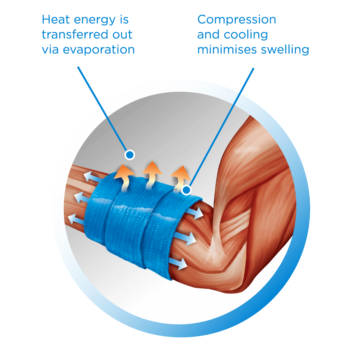 Recovery Ice Wrap