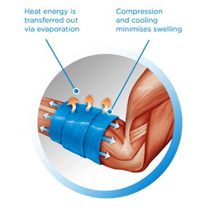 Recovery Ice Wrap