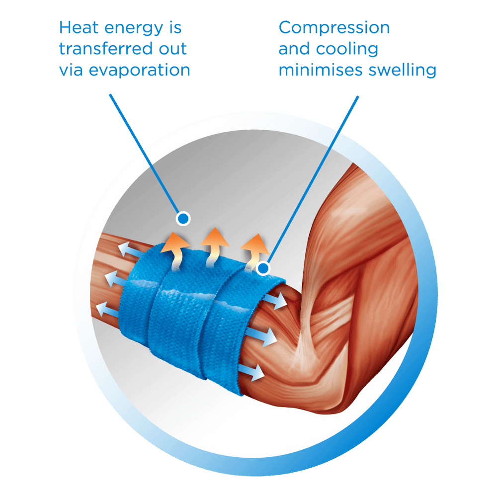 Recovery Ice Wrap