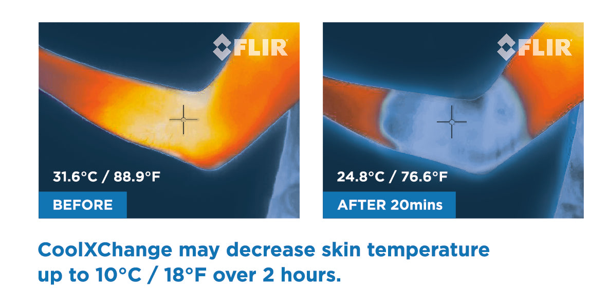 Recovery Ice Wrap